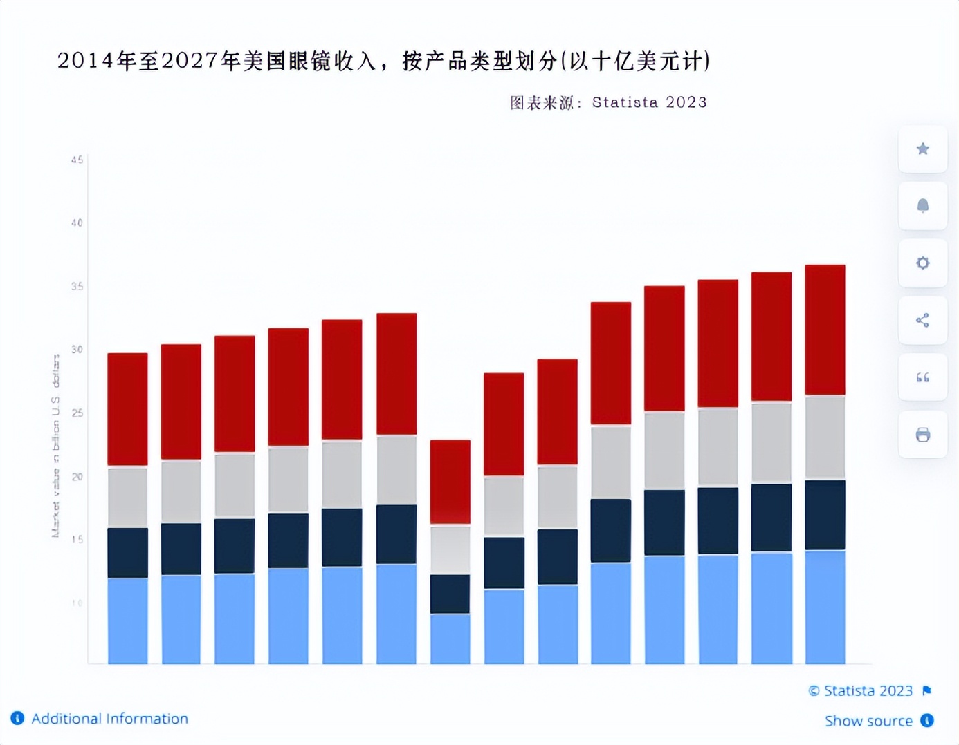奢侈品眼镜行业分析,大牌眼镜群体市场分析报告