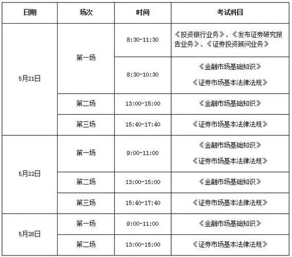 金融证券从业资格证,证券从业资格证对炒股有用吗