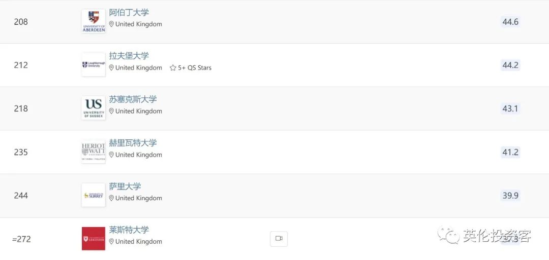 qs世界大学排名2023英国大学,英国大学排名2024年qs完整排名