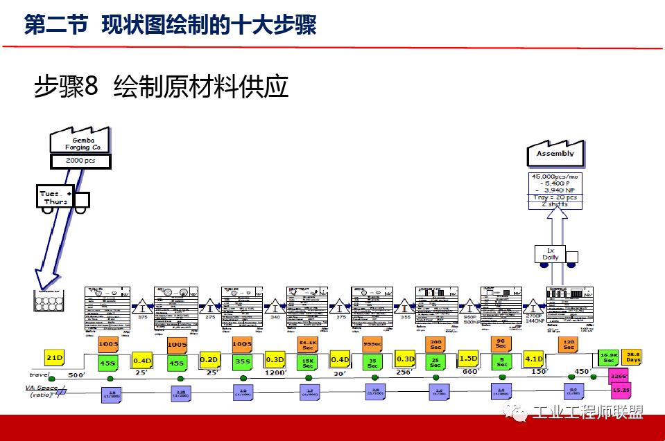 精益价值流培训实例,精益价值流培训心得