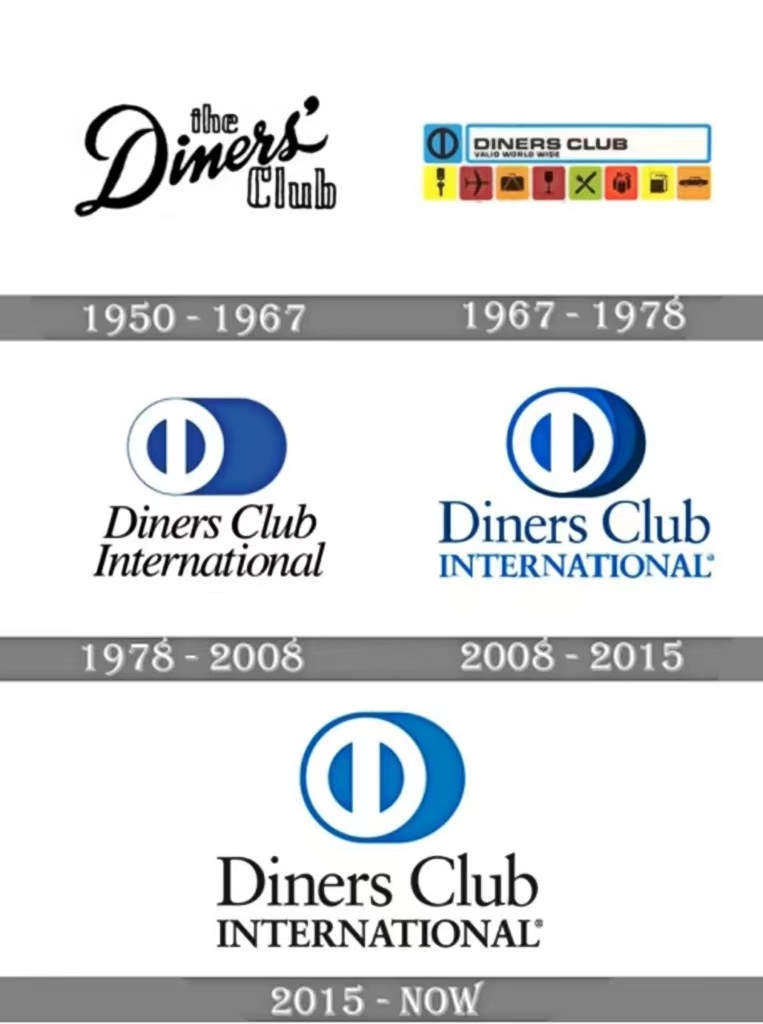 世界六大银行卡组织之—大来（DinnersClub），学习收藏金贴