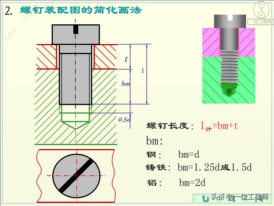 螺纹的5要素分别是什么,螺纹的规定画法和标注方法