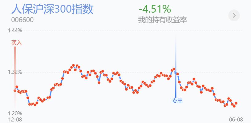 百万操作分享，老乡别走，开始反弹了