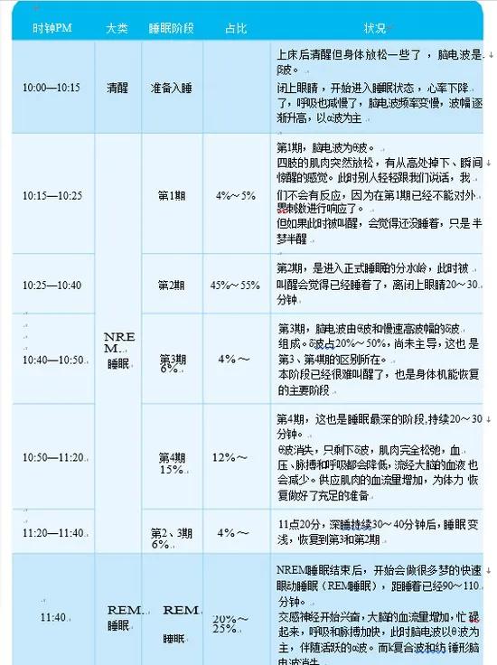 心理学科普之二十一意识状态之睡眠