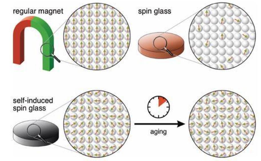 中国*土稀**之钕，是独具魅力的工业珍宝，也是美国的资源短板