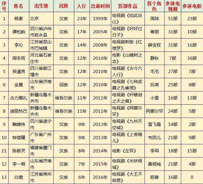 90后花旦谁的影响力最大,95后十大花旦人气排行