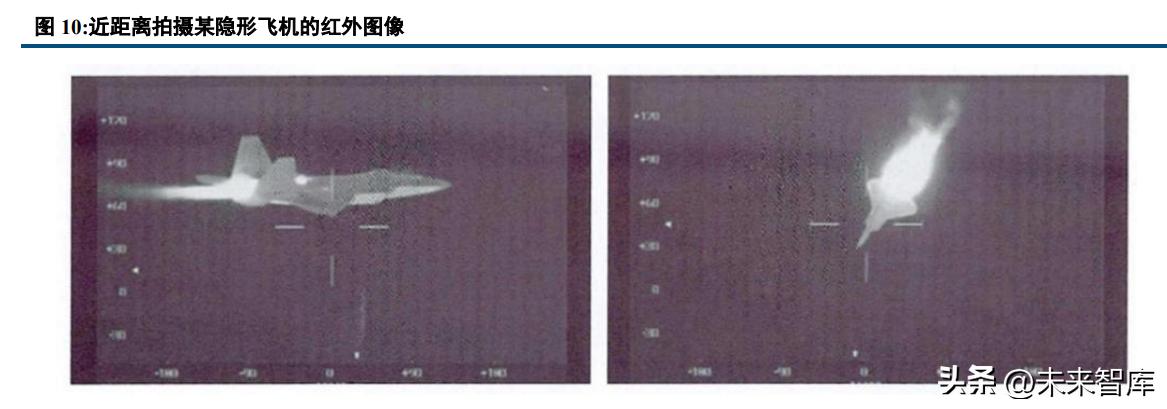 隐身材料的发展趋势,隐身材料未来前景