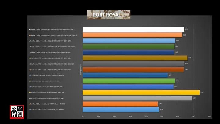 thinkpadp15对比p16,thinkpadp15和p16的差别