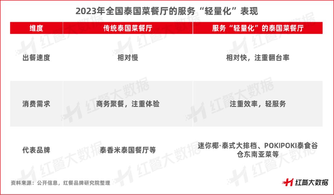 泰国菜发展前景,在中国泰国菜的发展趋势