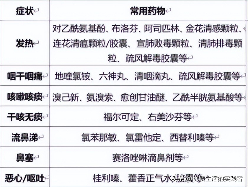 感染新冠体验,得了新冠亲身体验