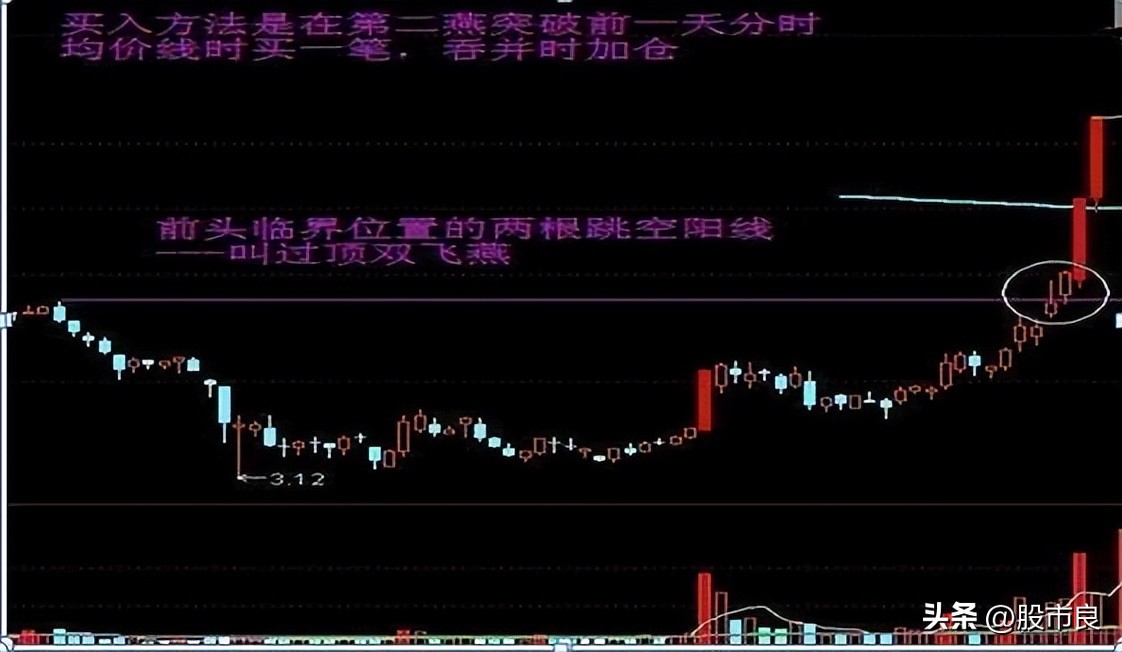 上海炒股大赛怎么样,炒股大赛冠军的经典语录