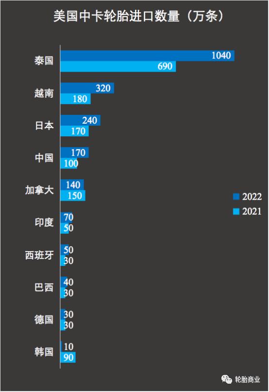 轮胎前十名排行榜和价格表及图片,轮胎排行前十名官方