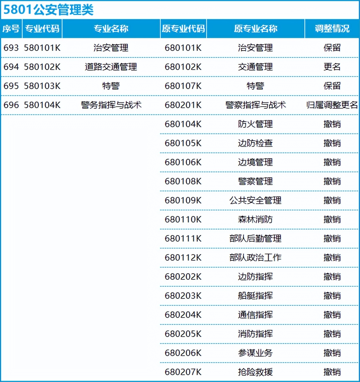 转本后怎么选专业,不打算升本应该选什么专业