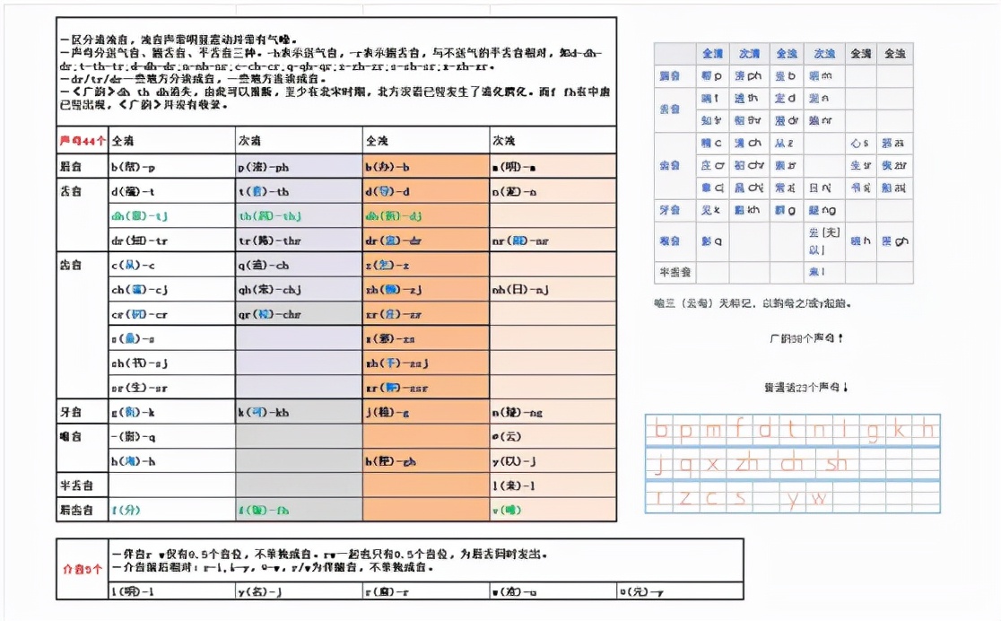 江西方言困了怎么说,江西语言治疗