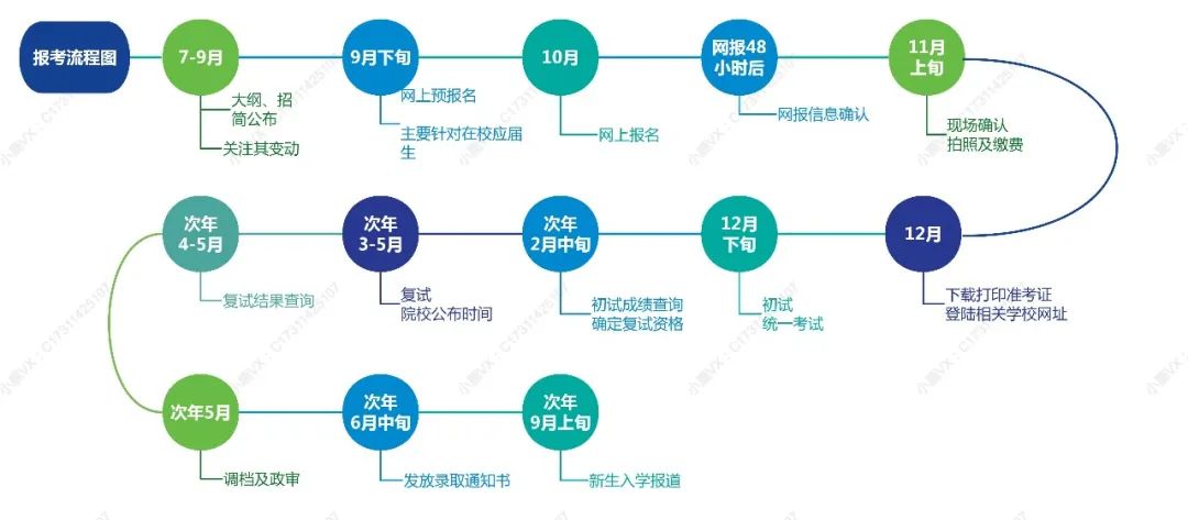 mpa公共管理硕士考试题,公共管理硕士mpa分数线