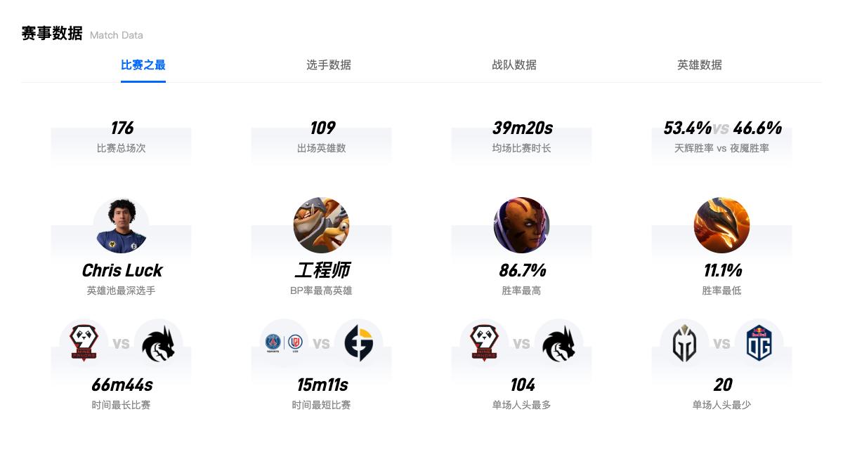 dota2定级赛推荐位置,dota2冬季本预测积分
