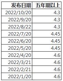 个人存量浮动利率转lpr,lpr存量浮动利率转换