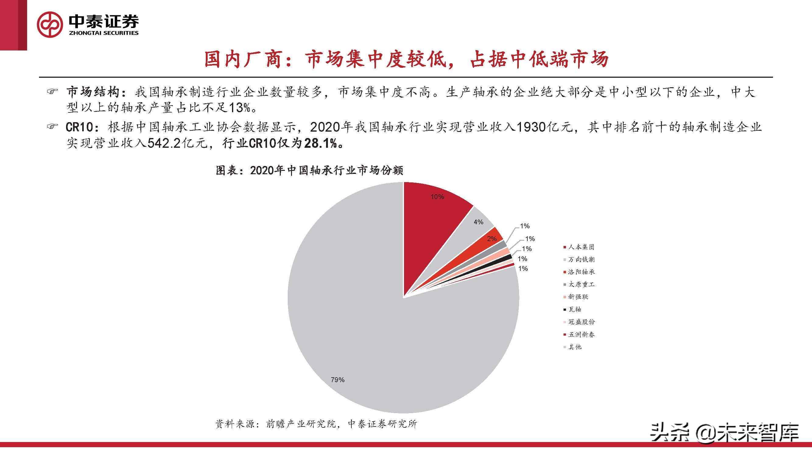 2024风电轴承发展现状及趋势,风电轴承最新行情