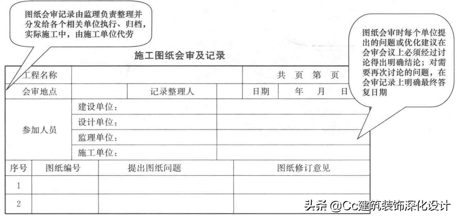 装修图纸会审,项目图纸会审