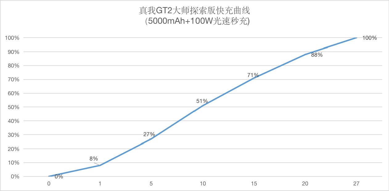 真我gt2大师探索版全方位评测,真我gt2大师探索测评版