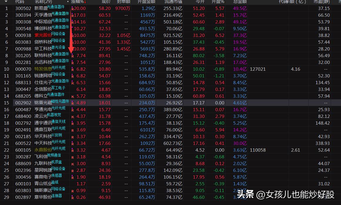 4月13日复盘分析,复盘股市方向