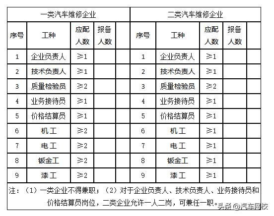 机动车维修备案要哪些材料,机动车维修备案材料形式审查
