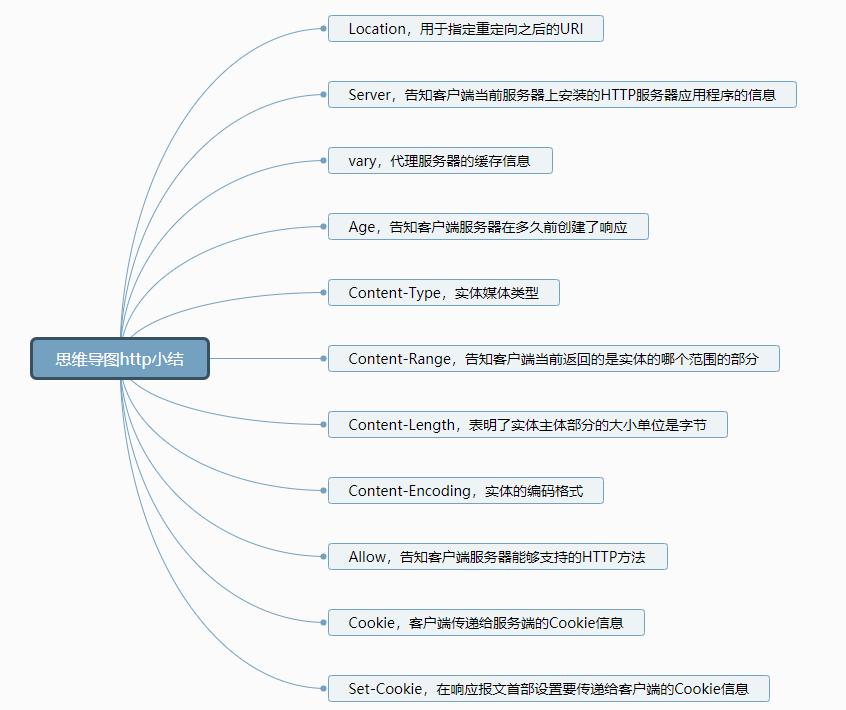 计算机与网络知识,计算机网络知识书籍
