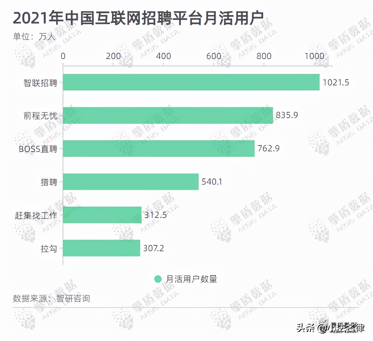 金三银四到来这些求职陷阱要警惕,金三银四跳槽季面试
