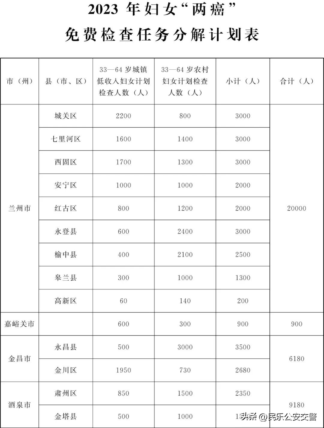 甘肃省为民十件实事,甘肃省2019为民实事