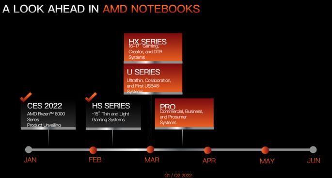 amd处理器锐龙3代,amd发布基于zen3架构新锐龙处理器