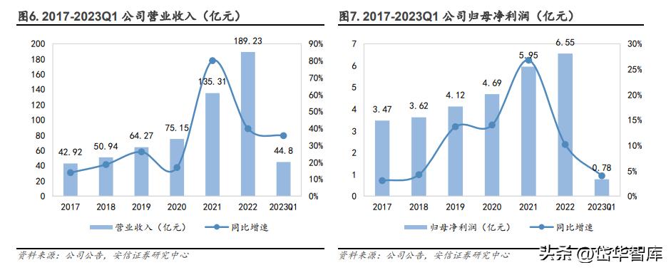 佛燃能源广东分公司,佛山高明佛燃能源