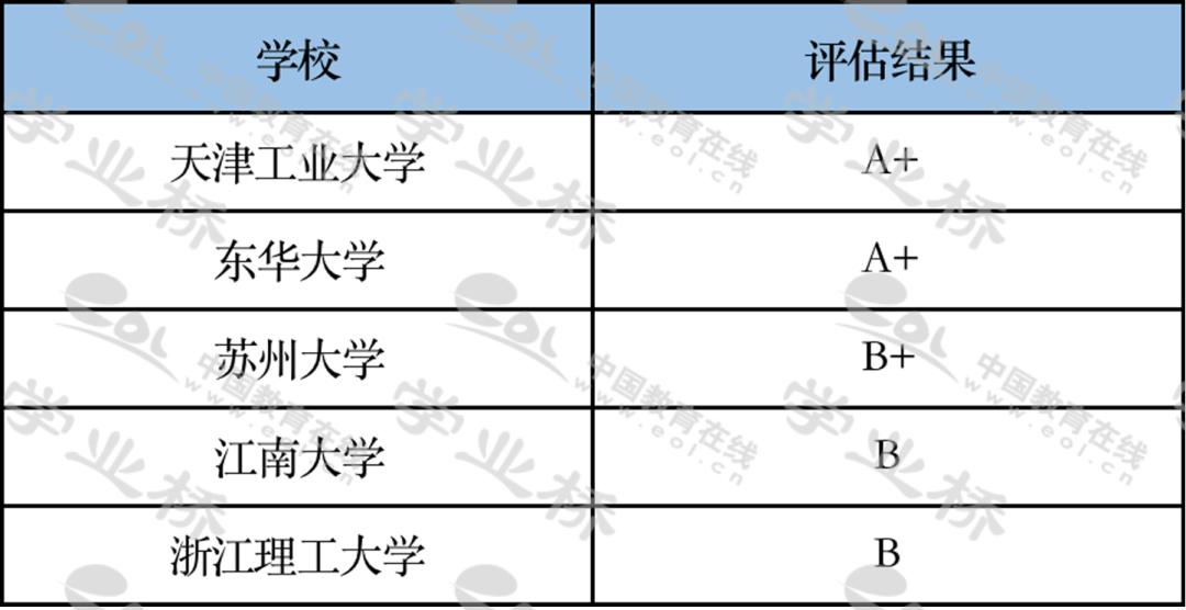 专业大全及详述,专业类别四大类