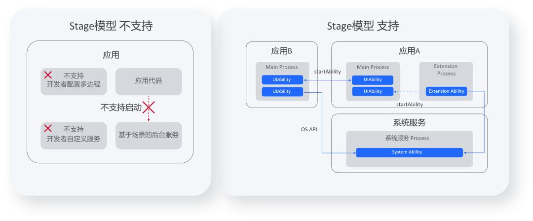 华为鸿蒙harmonyos3.0内测入口,华为鸿蒙harmonyos3.0升级预约