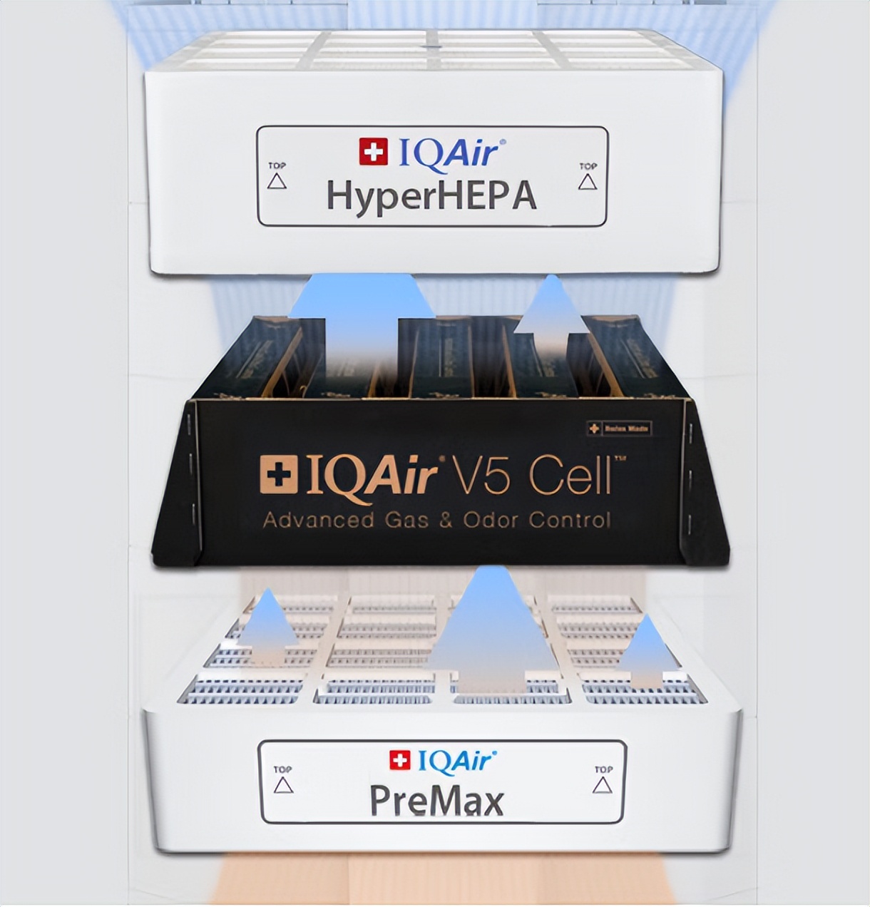 十大不建议买空气净化器性价比高,最好的空气净化器是哪一款