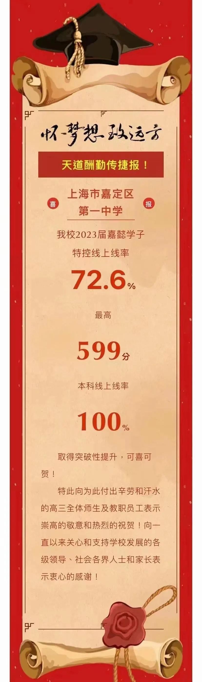 2019上海各中学高考成绩排名,2023年上海八大高中一本率对比