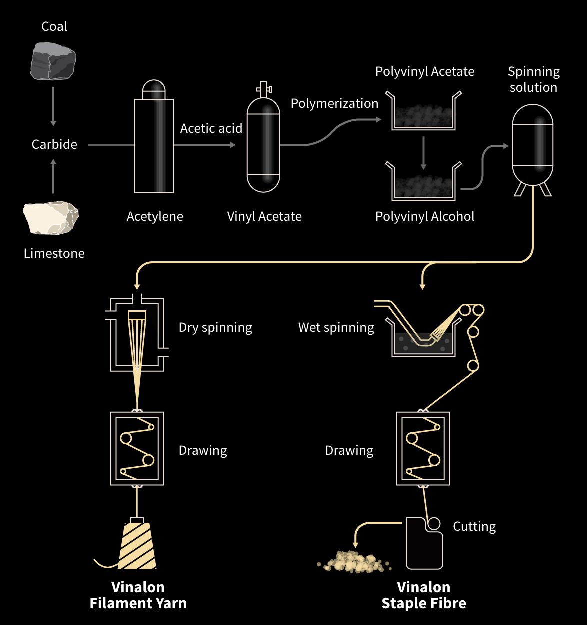 朝鲜发明的纤维,朝鲜用石头做衣服