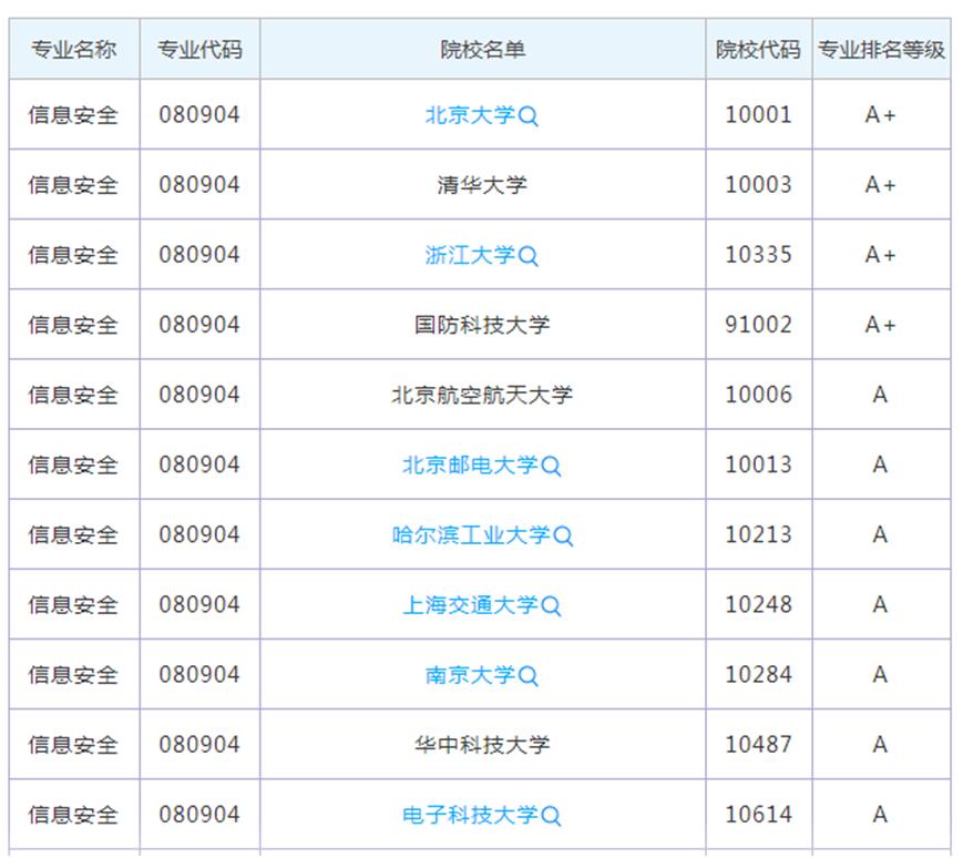 清华就业率100%好就业专业,大专院校男生哪些专业好就业