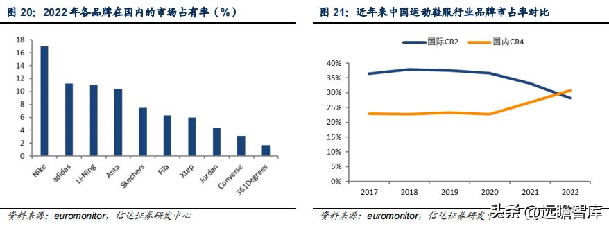 李宁三大主打科技哪个最好,李宁引领科技发展