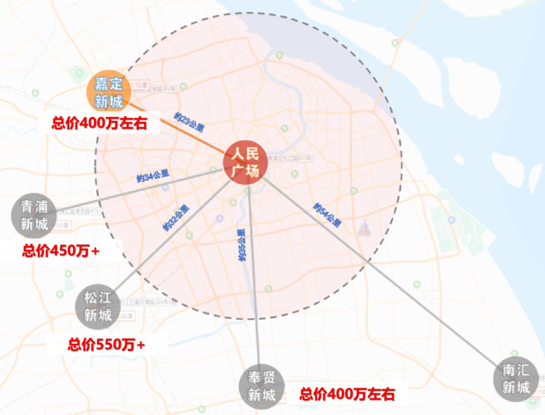 嘉定,怎么成为了最难买到的新城?