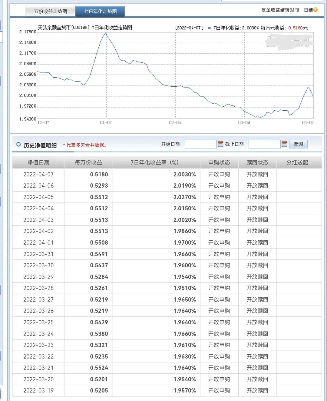 天弘余额宝有多少资金,天弘余额宝2022年利润