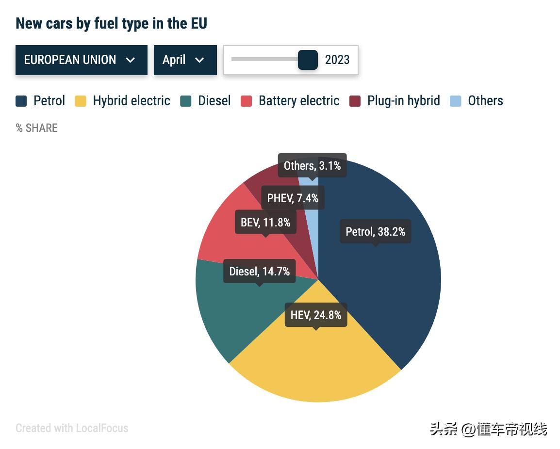 欧洲2019年新能源车总销量,2023欧洲汽车车型销量