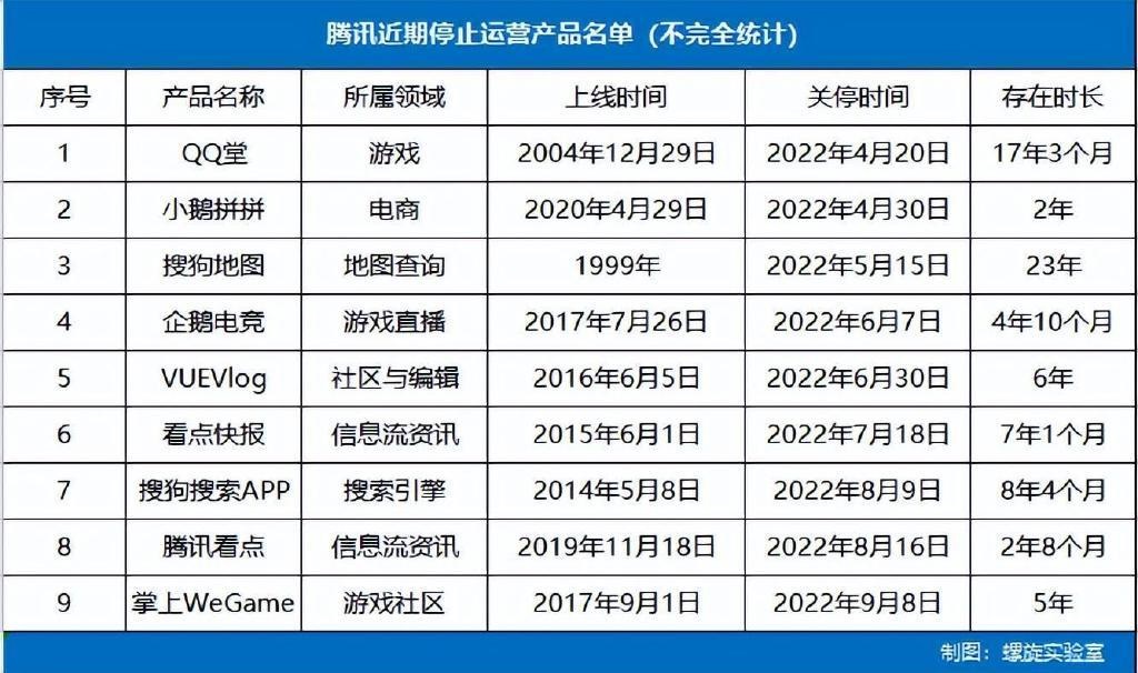 腾讯qq将上线注销功能,腾讯qq将关闭多种功能
