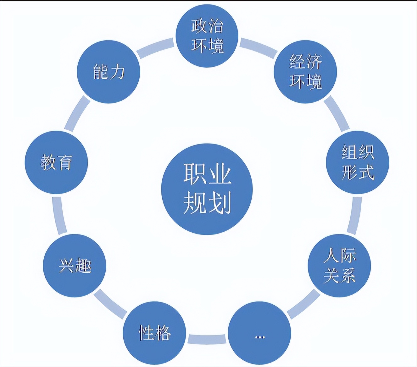 高考选专业和未来职业规划,高考职业规划与就业指导