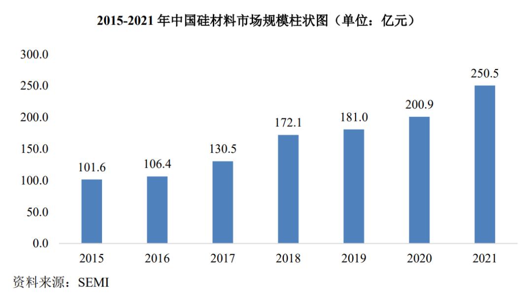 半导体产业链深度解析,半导体产业链短板深度讲解