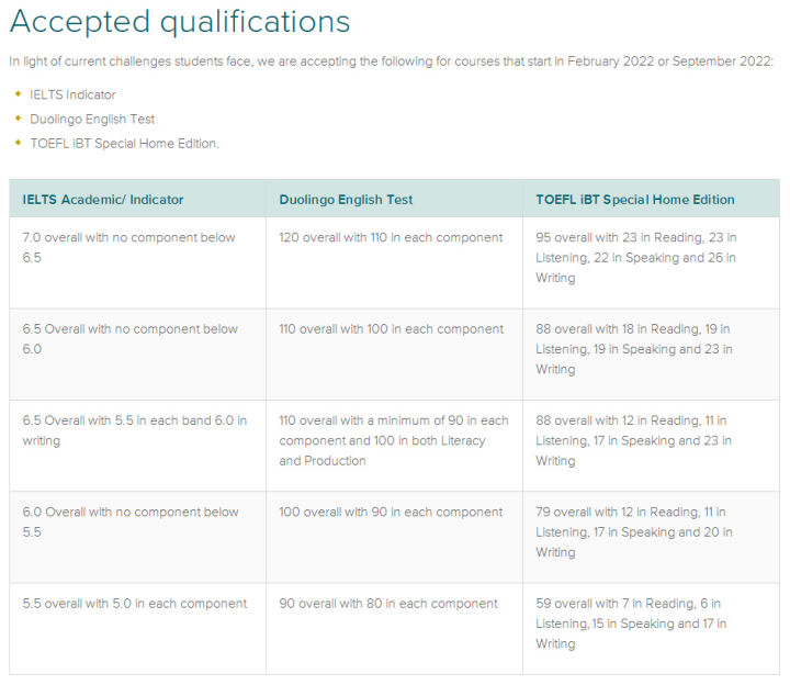 「注意」英国大学2022年本科&硕士直入接受多邻国!最新院校清单