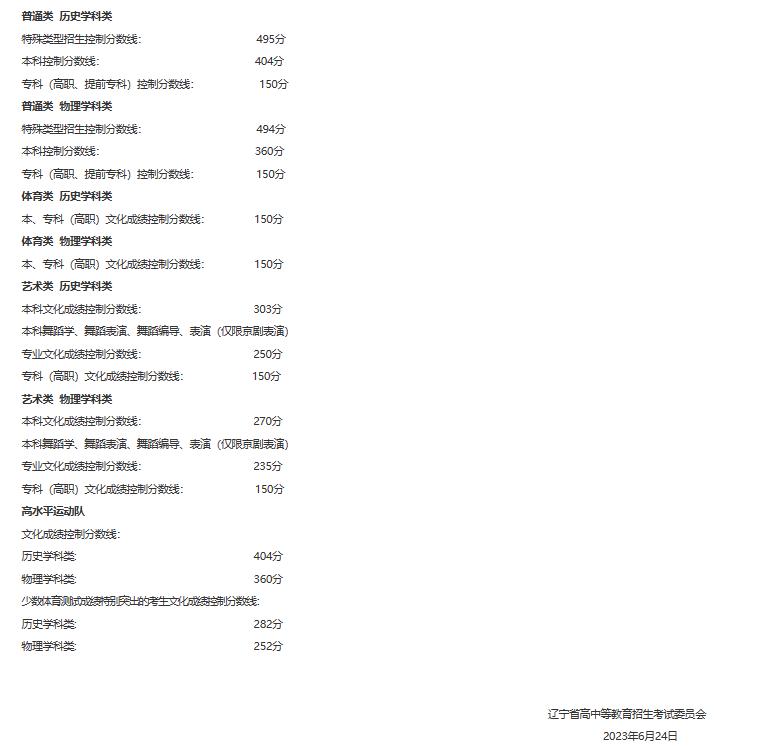 辽宁省2019年高考985高校录取线,辽宁省2023各院校录取分数线