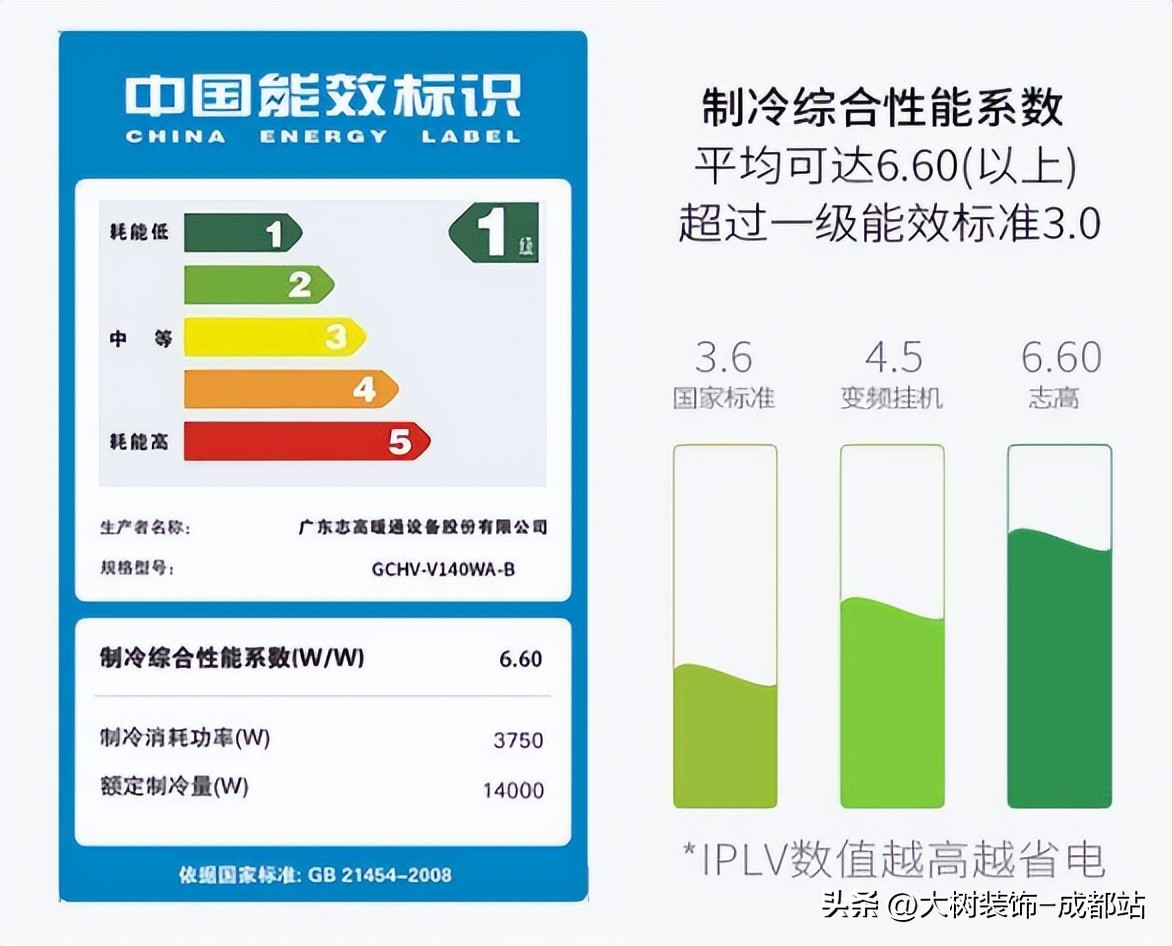 怎么选择中央空调是最好的,我该选什么样的中央空调最好