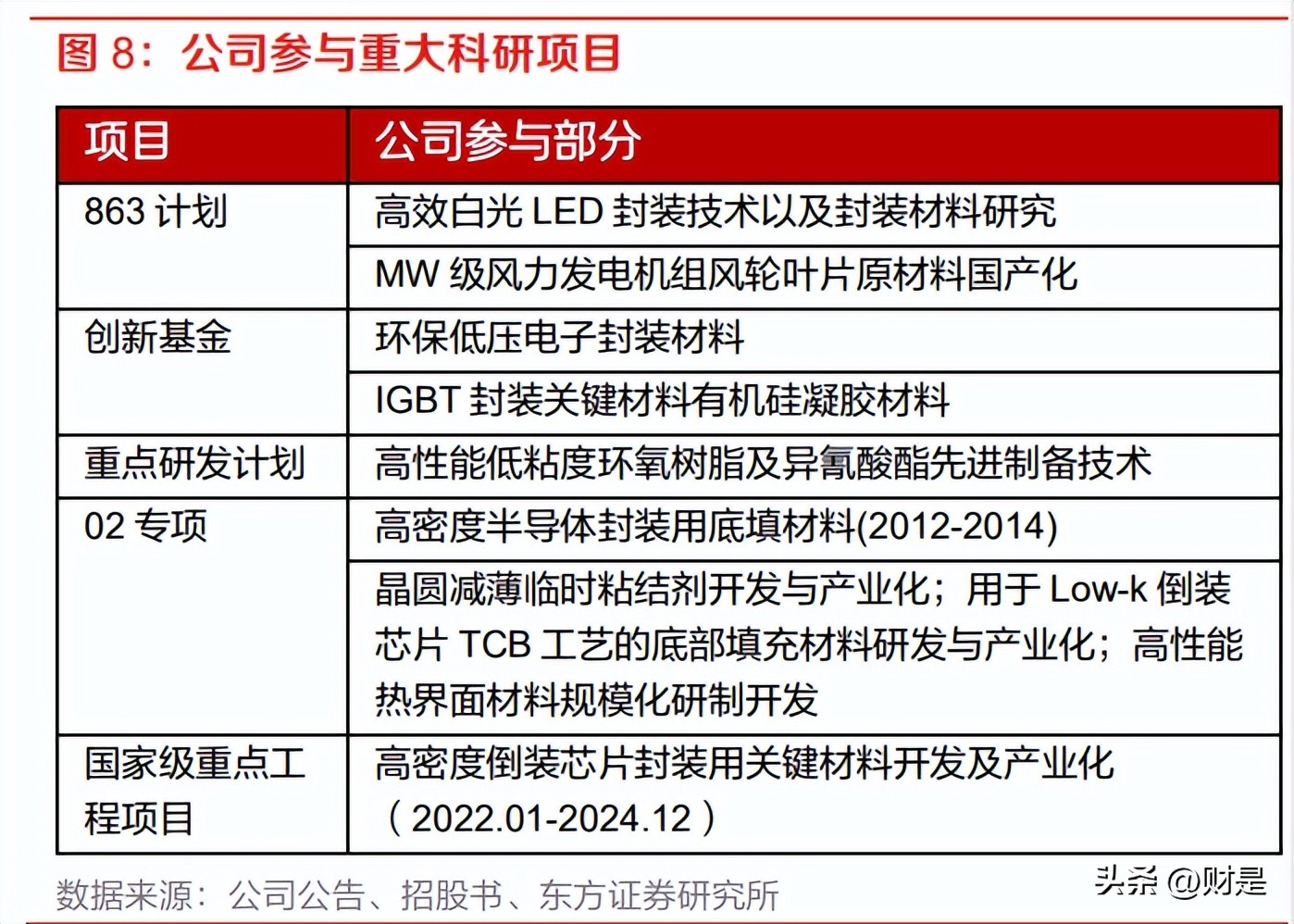 德邦科技:国内高端电子封装材料领导者,多业务共振带动持续高增长