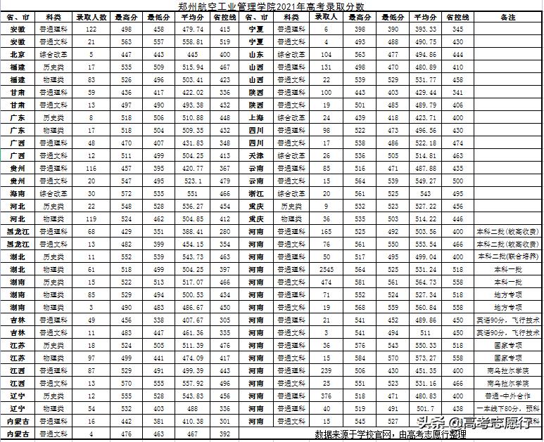 国内第4所“航空航天”大学将诞生，录取分数还不高，值得关注