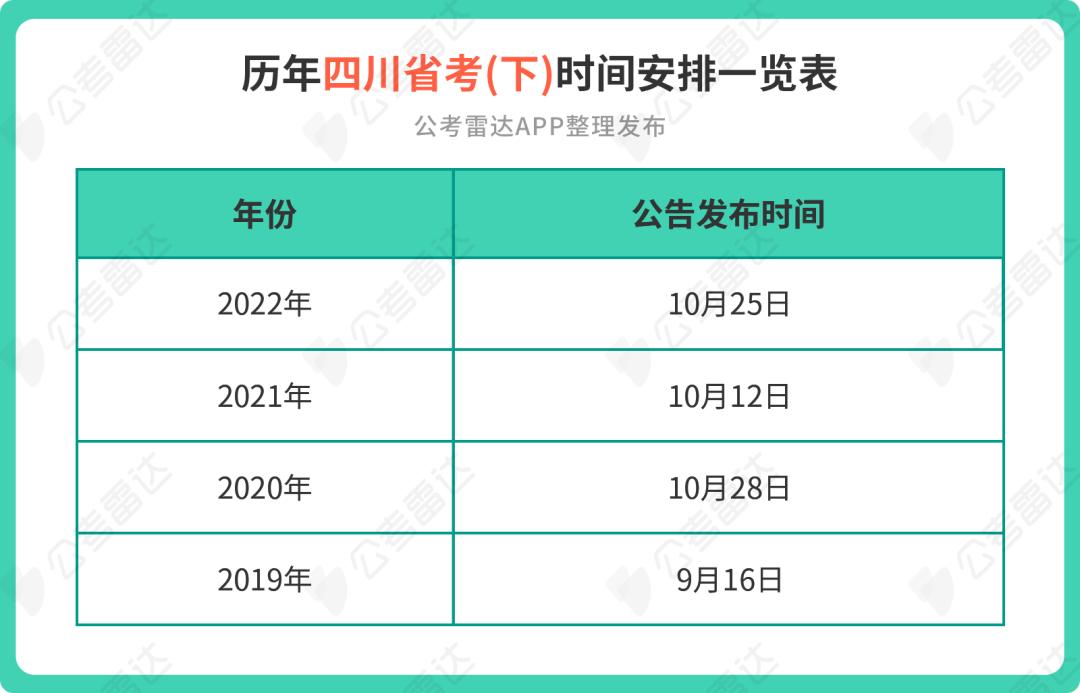 公务员国考省考考试时间2024,公务员考试时间2023年国考省考